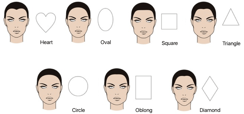 determine face shape