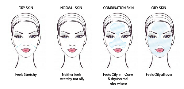 skin type