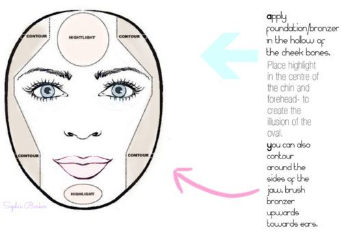 contouring1