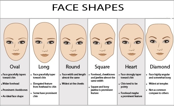 Eyebrow Face Shape Chart