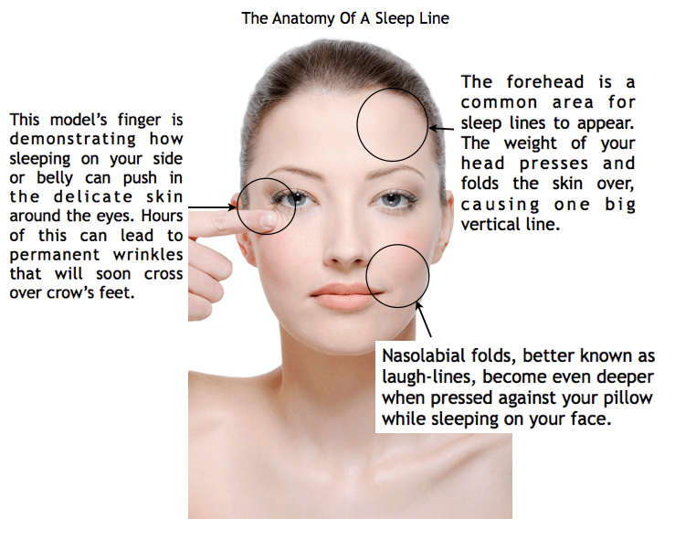 How to Prevent Wrinkles While You Sleep diagram right side face 