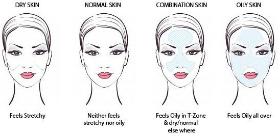 skin-type