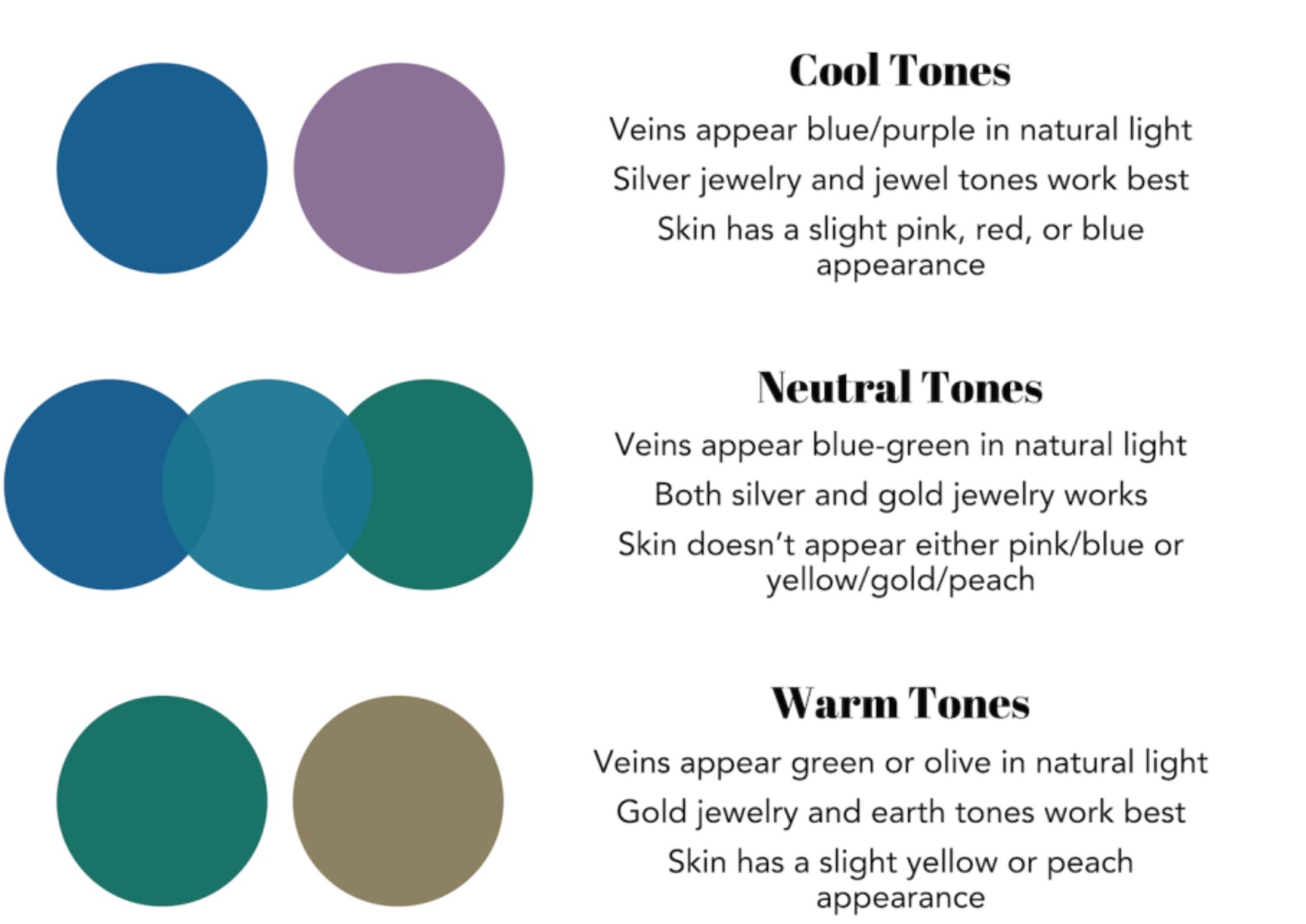 understanding undertones