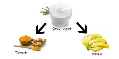 greek-yogurt-turmeric-banana
