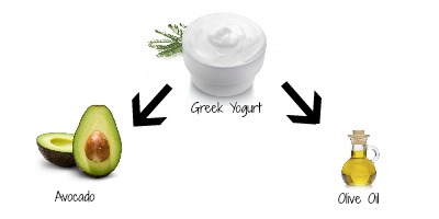 yogurt-avocado-olive-oil