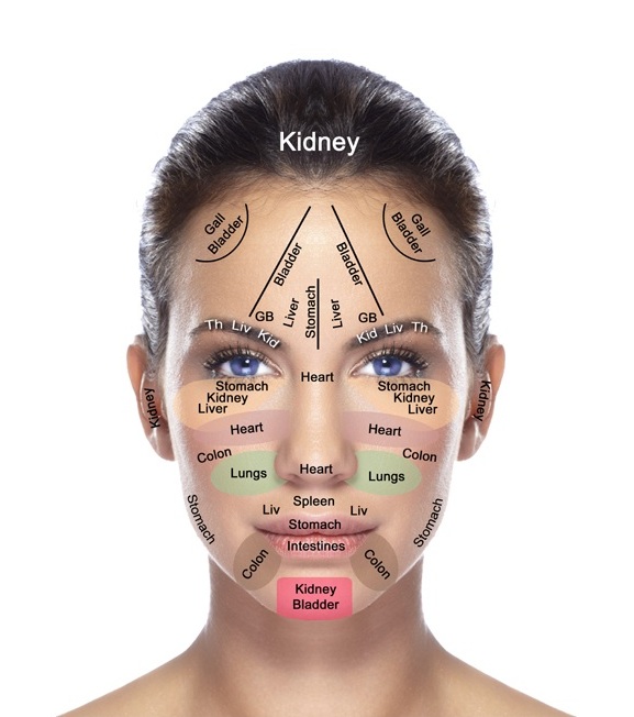 What Do Pimples On Different Parts Of Your Face Mean