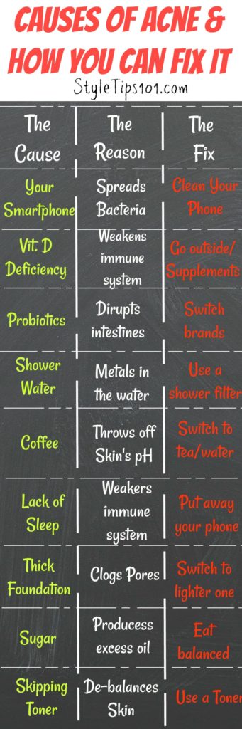 Causes of Acne