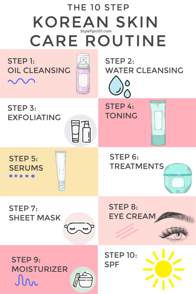 Korean Skin Care Routine 683x1024 