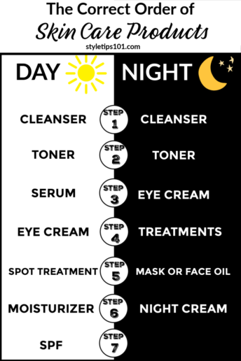 The Correct Order of Skin Care Products