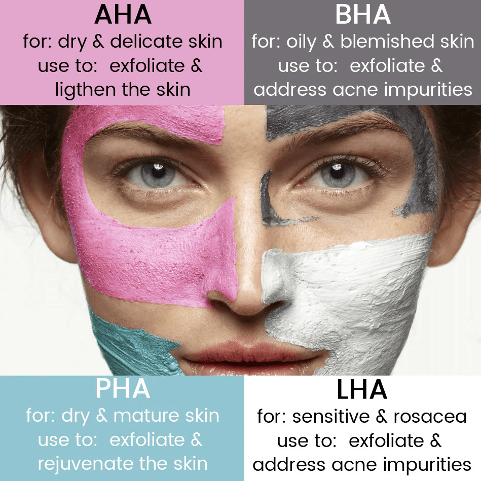 AHA vs. BHA vs. PHA